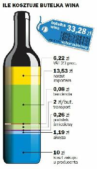 Ile_kosztuje_butelka_wina