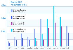 Wino_emisja_CO2